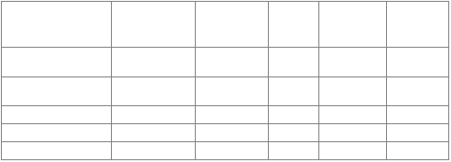 periodo-premi